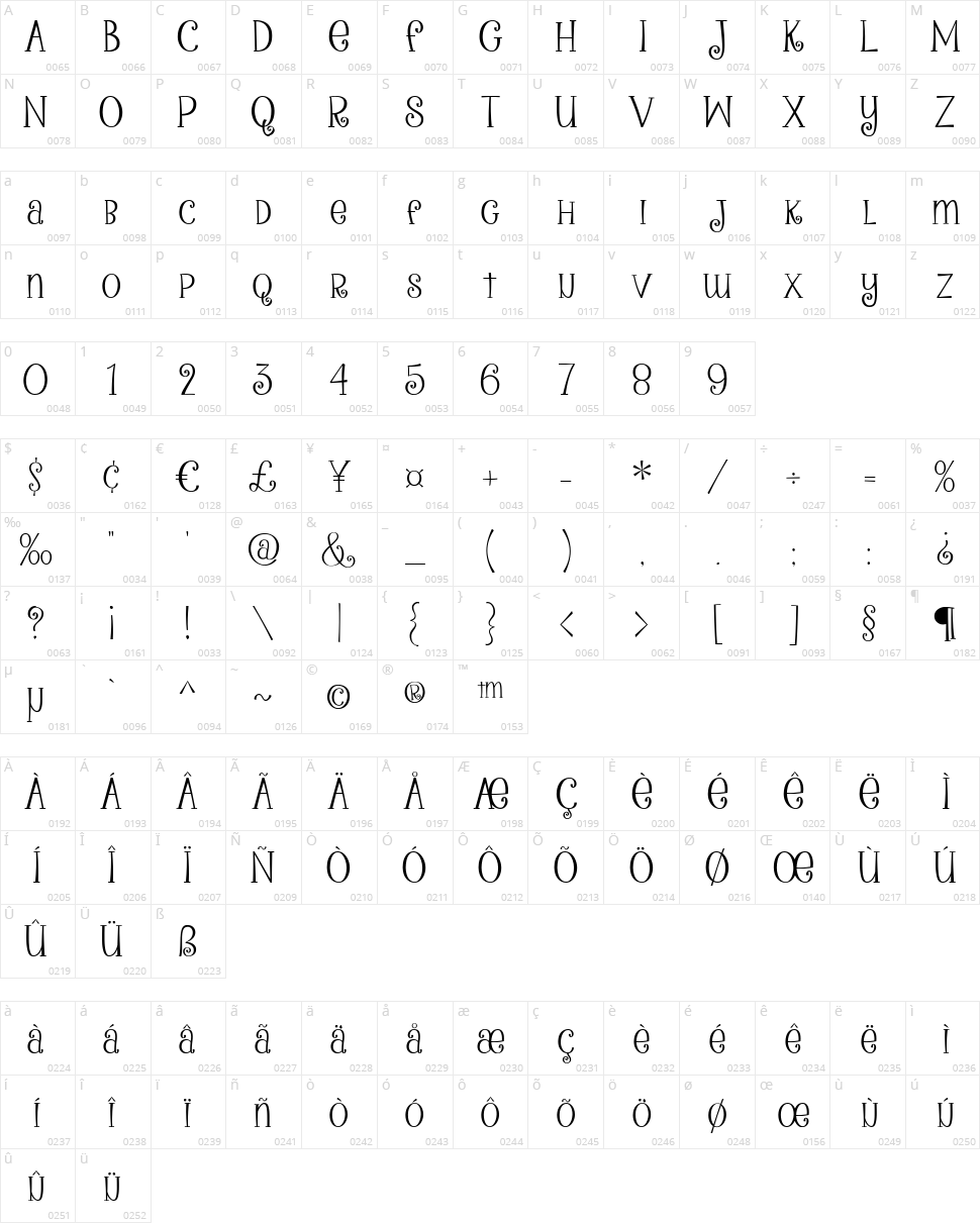 Peanutbutter Smoothies Character Map