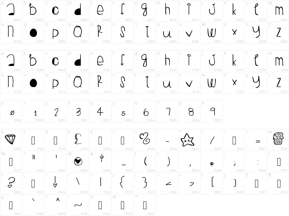 Peanut Butter Jelly Character Map