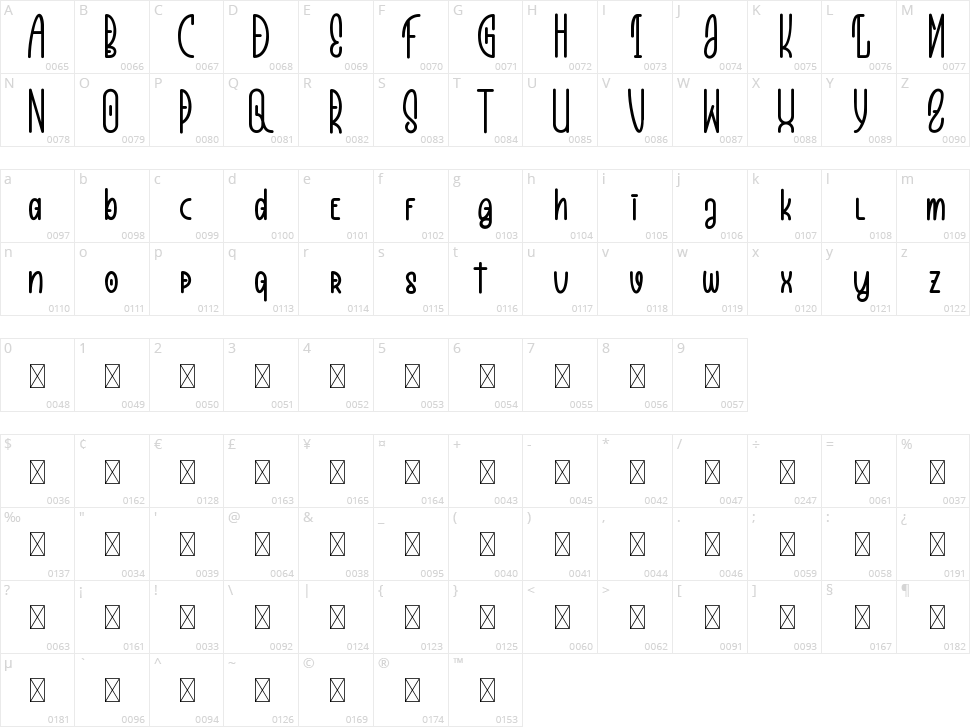 Peanuth Character Map
