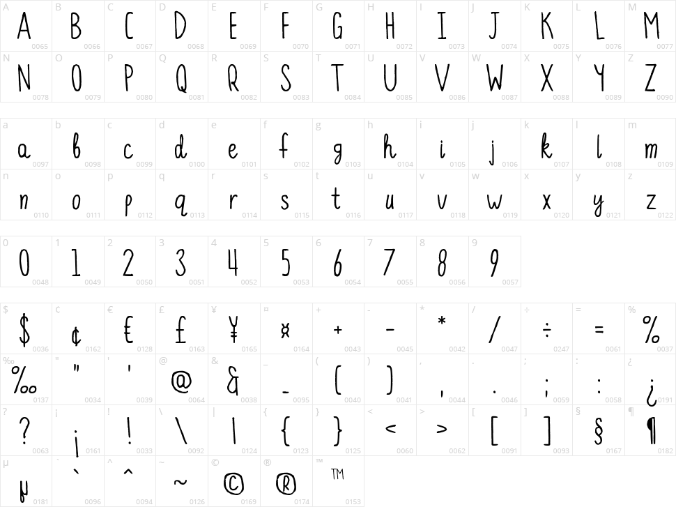 Pearlesce Character Map
