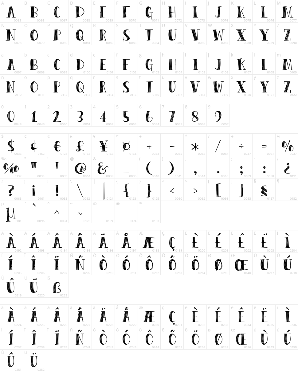 Peas & Carrots Character Map