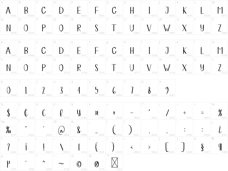 Peasants Character Map