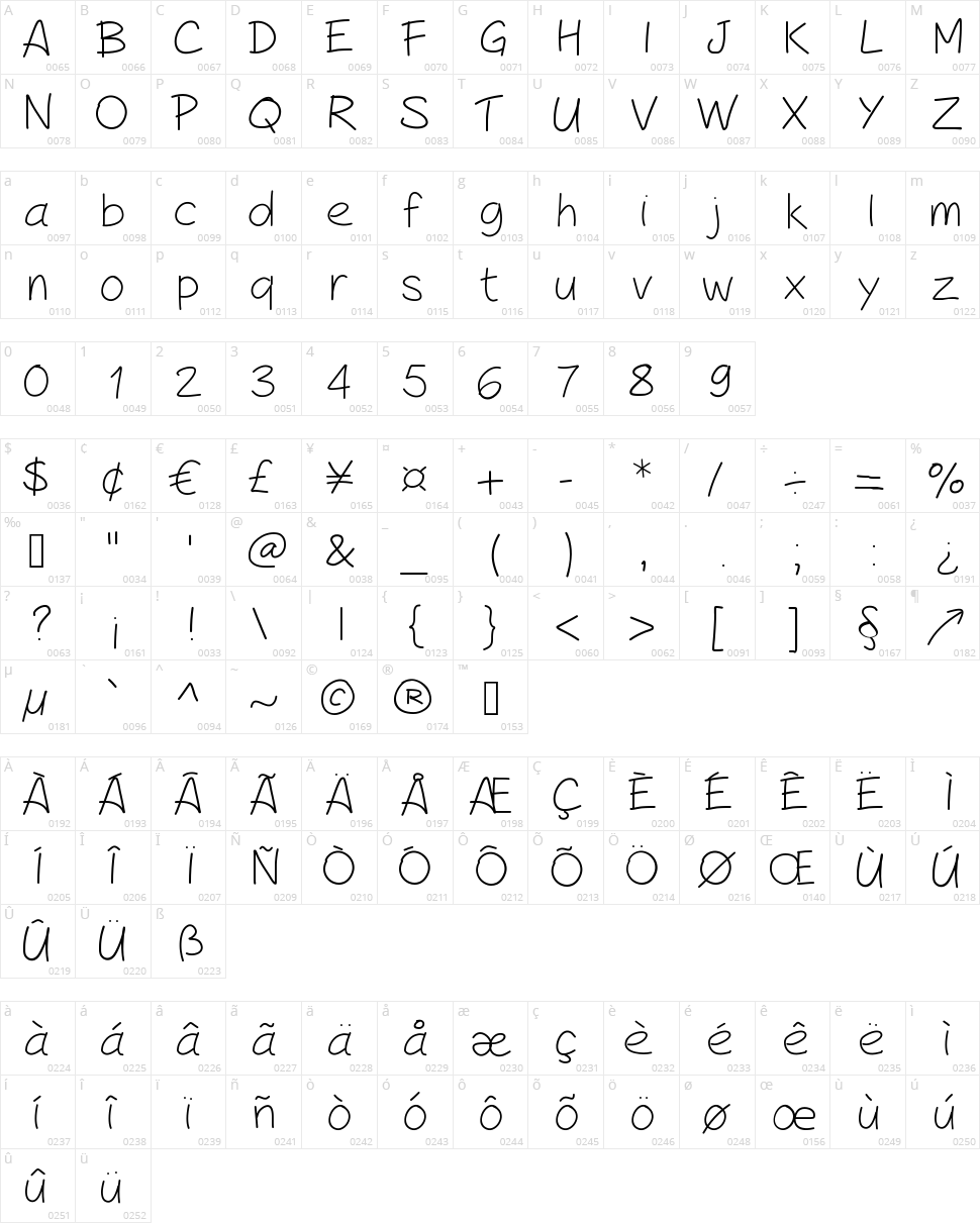 Peax Handwriting Character Map