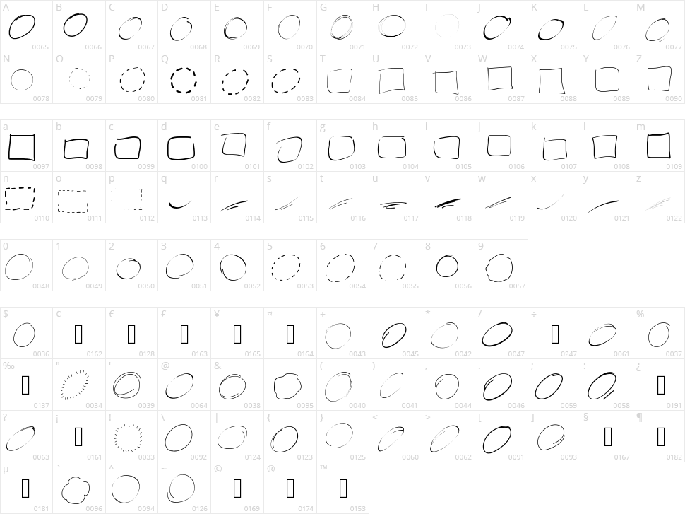 Peax Webdesign Circles Character Map