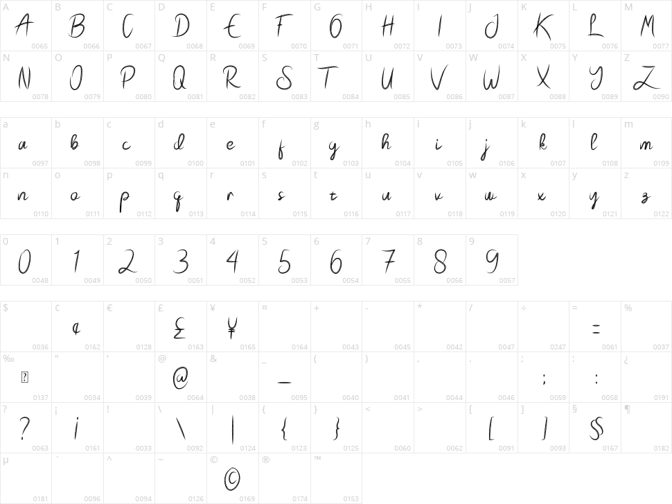 Pecattes Character Map