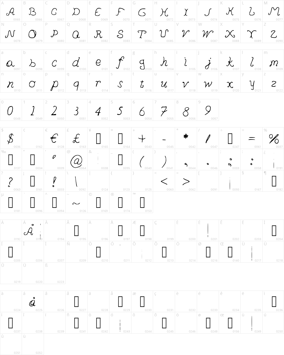 Pedersen Character Map