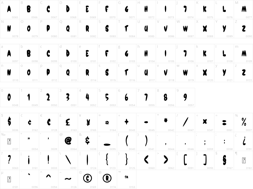 Pedro Marker Character Map