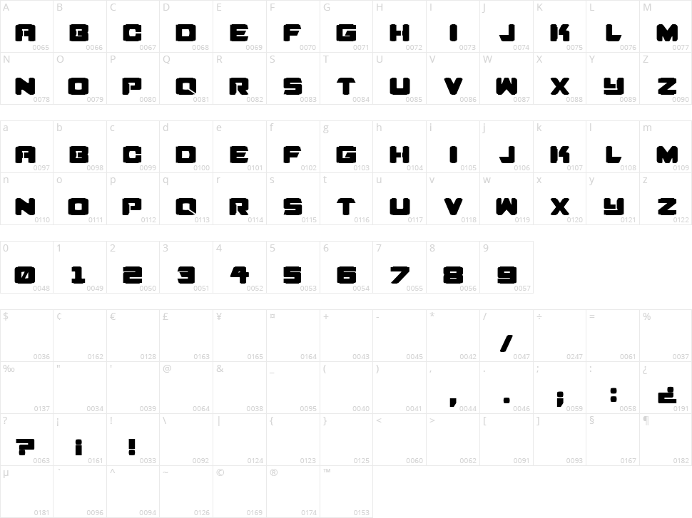 Pedrosky Character Map