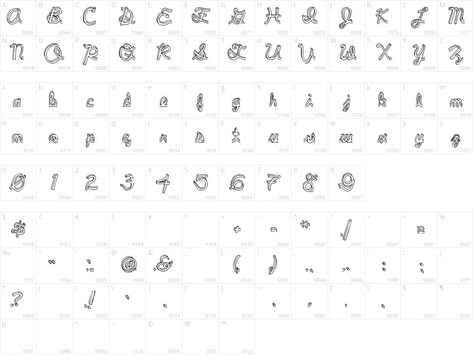 Pee Pants Script Character Map