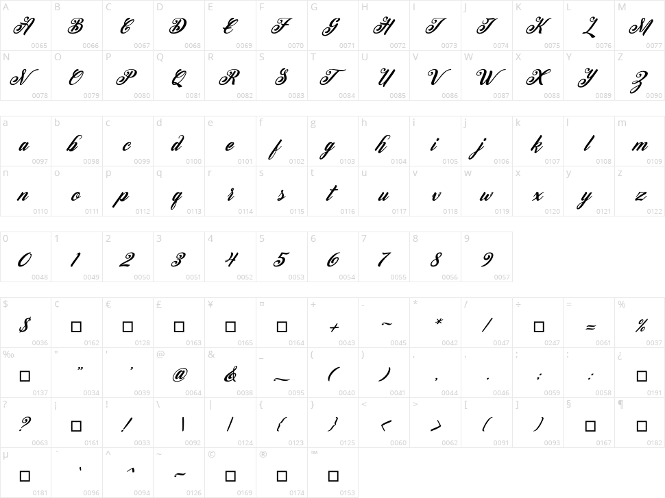 Peenguin Character Map