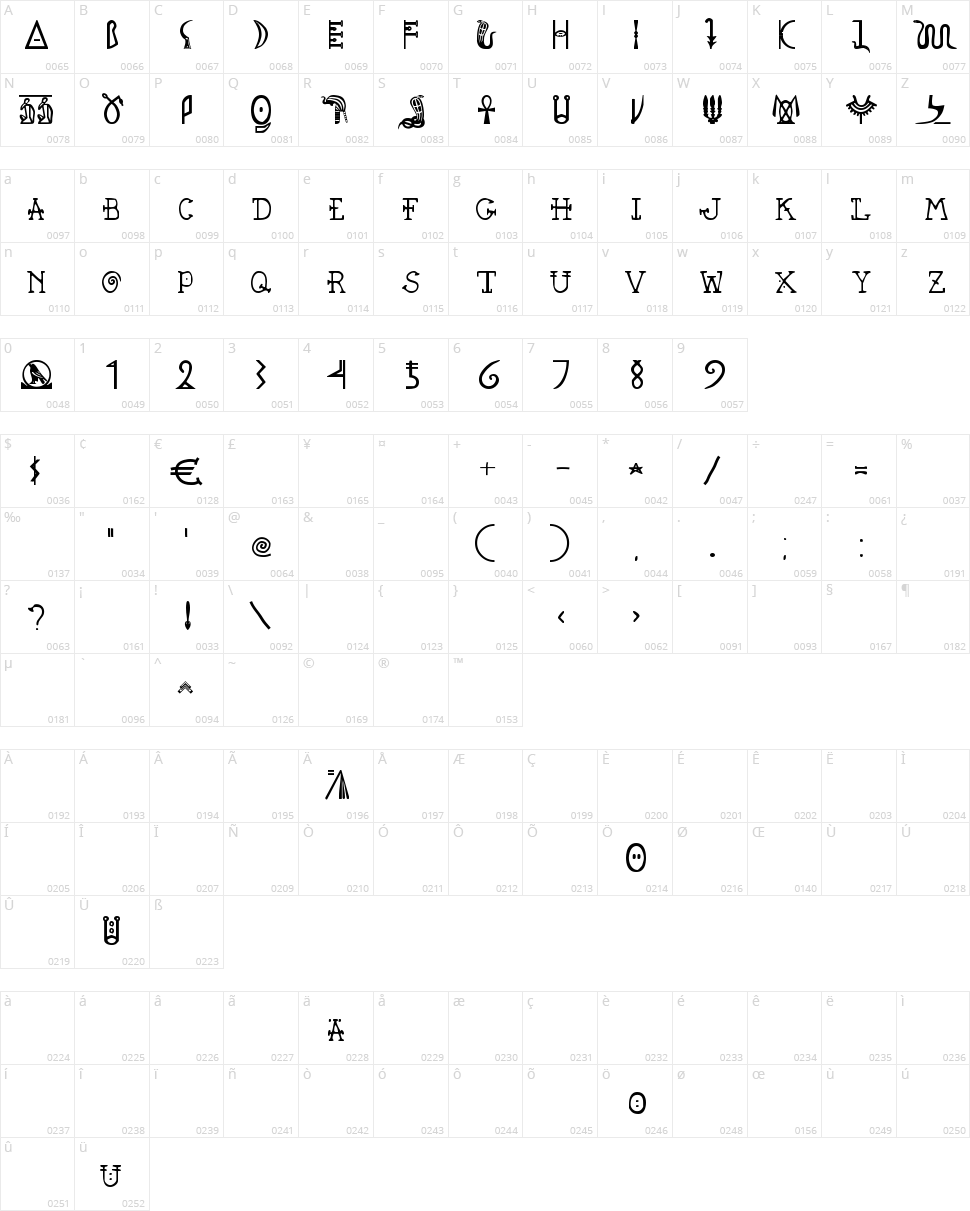 Pegypta Character Map