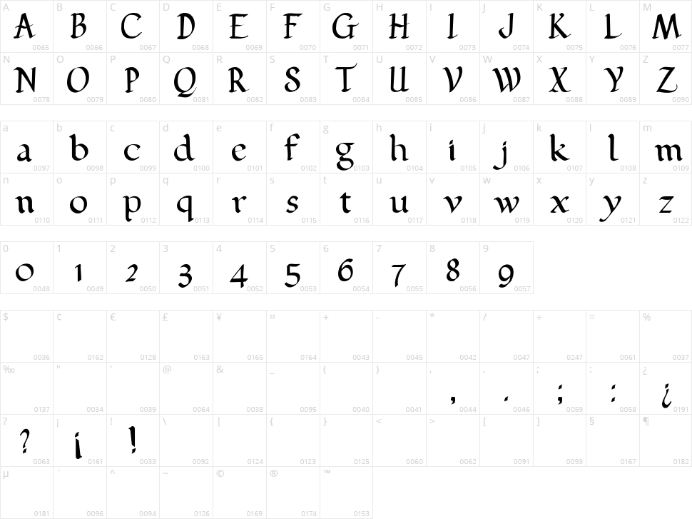 Pehuensito Character Map