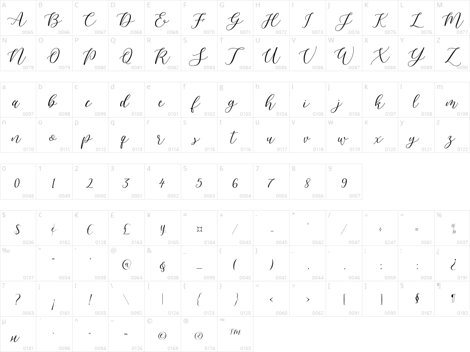 Pelana Character Map