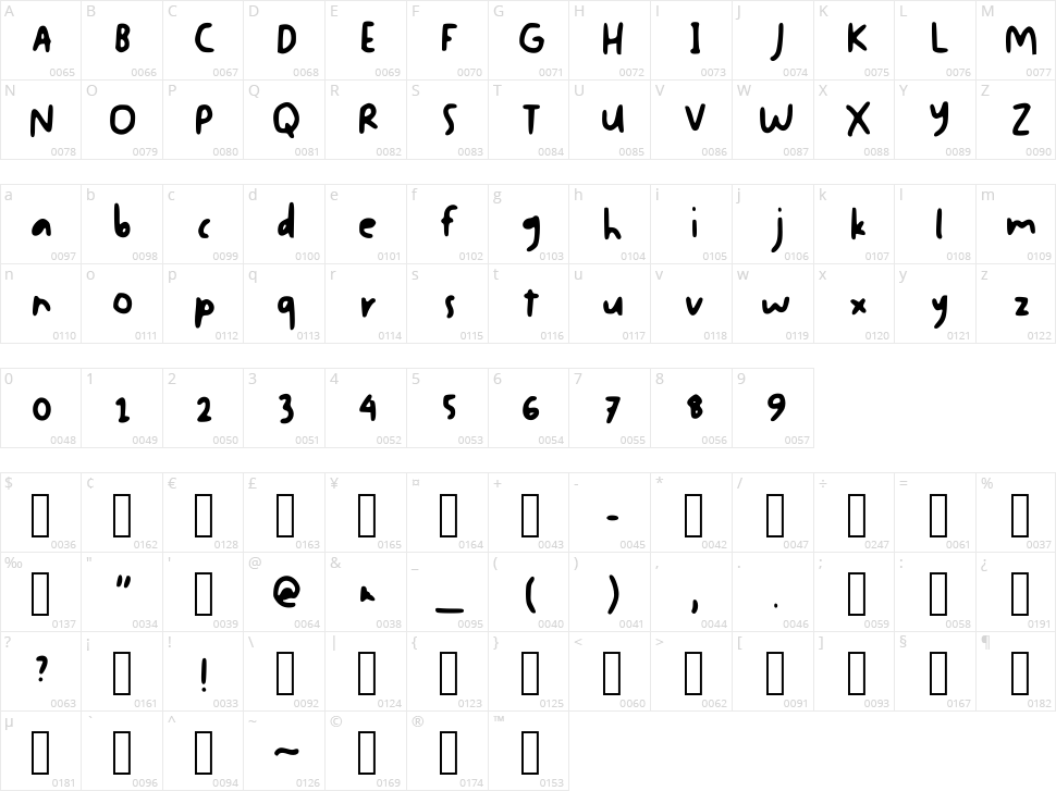Pelangi Character Map