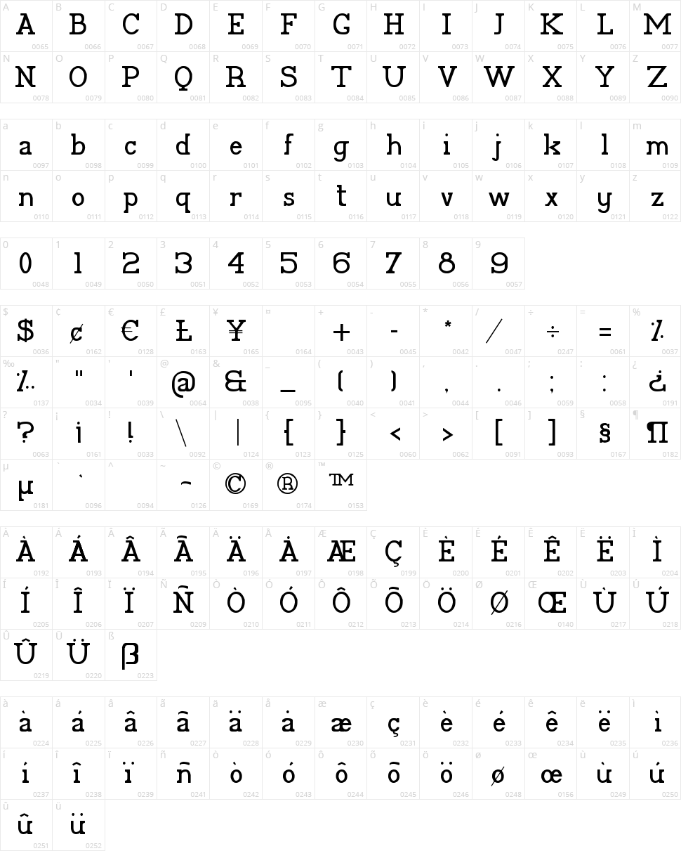 Pelida Character Map