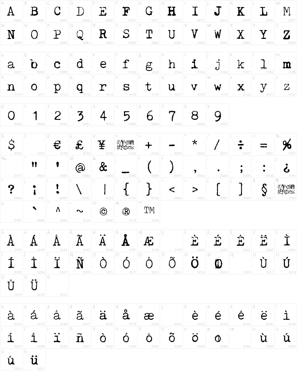 Pelkistettya todellisuutta Character Map