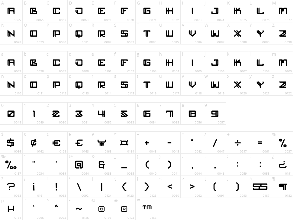 pelutor Character Map