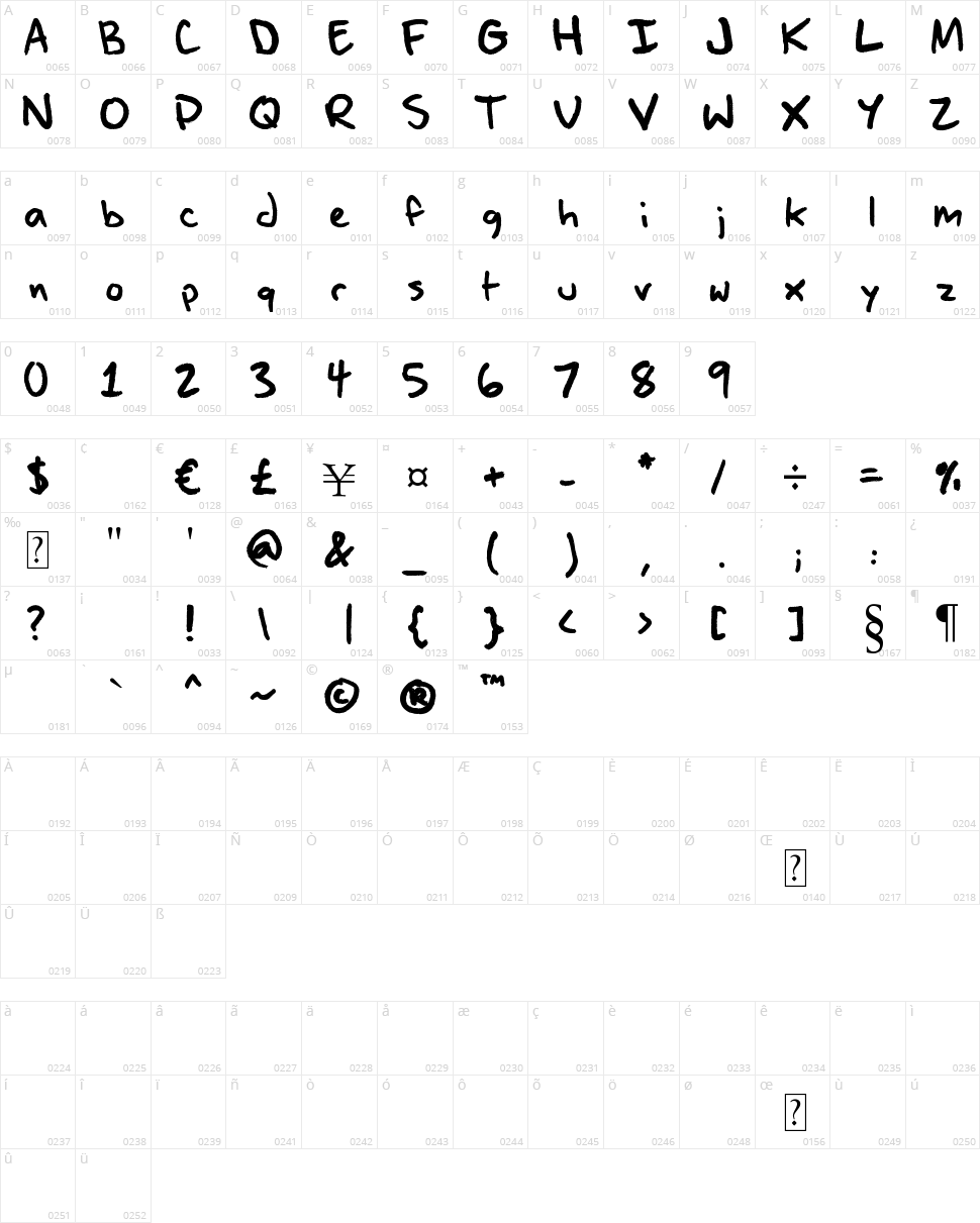 Pen of Truth Character Map