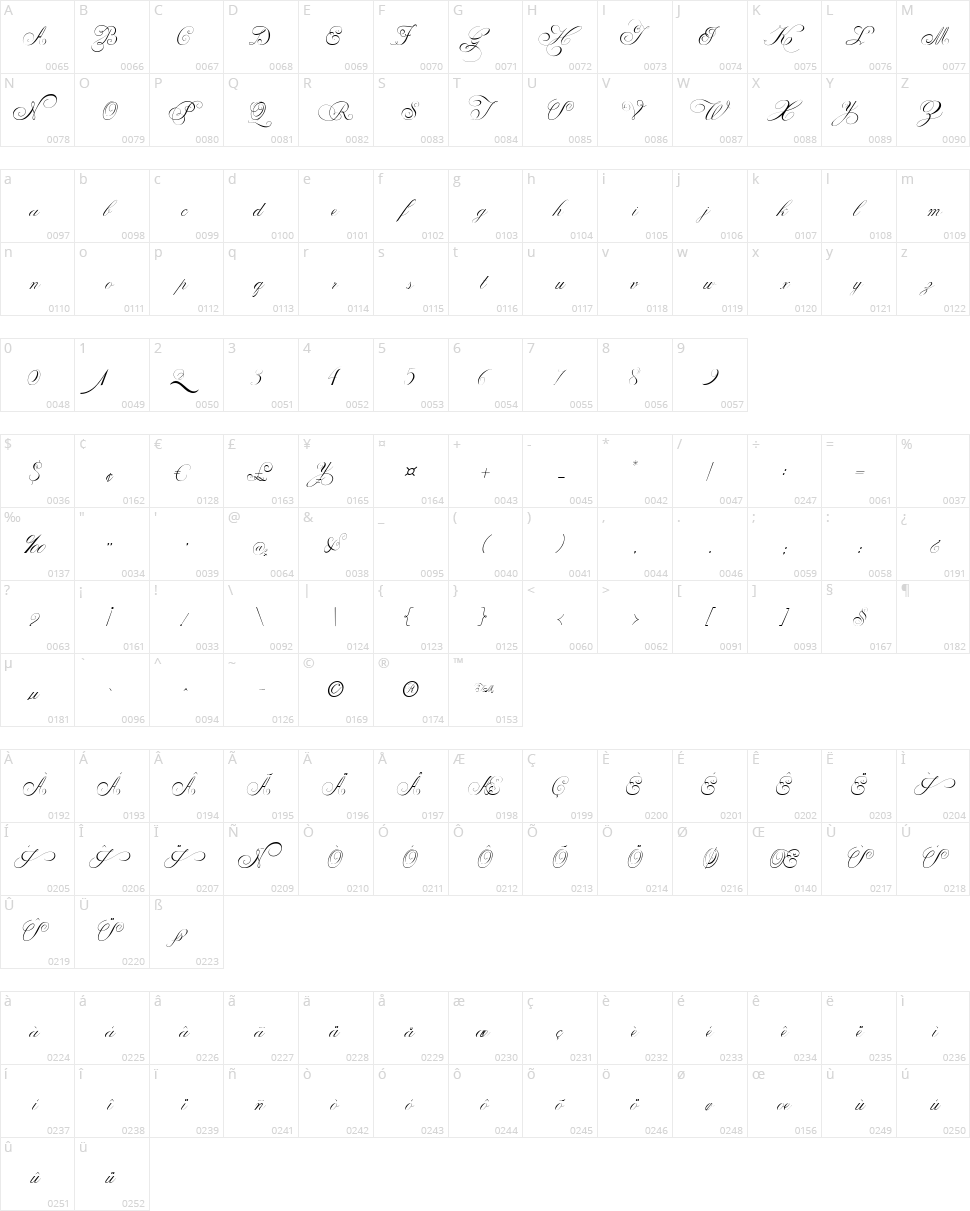 Penabico Character Map