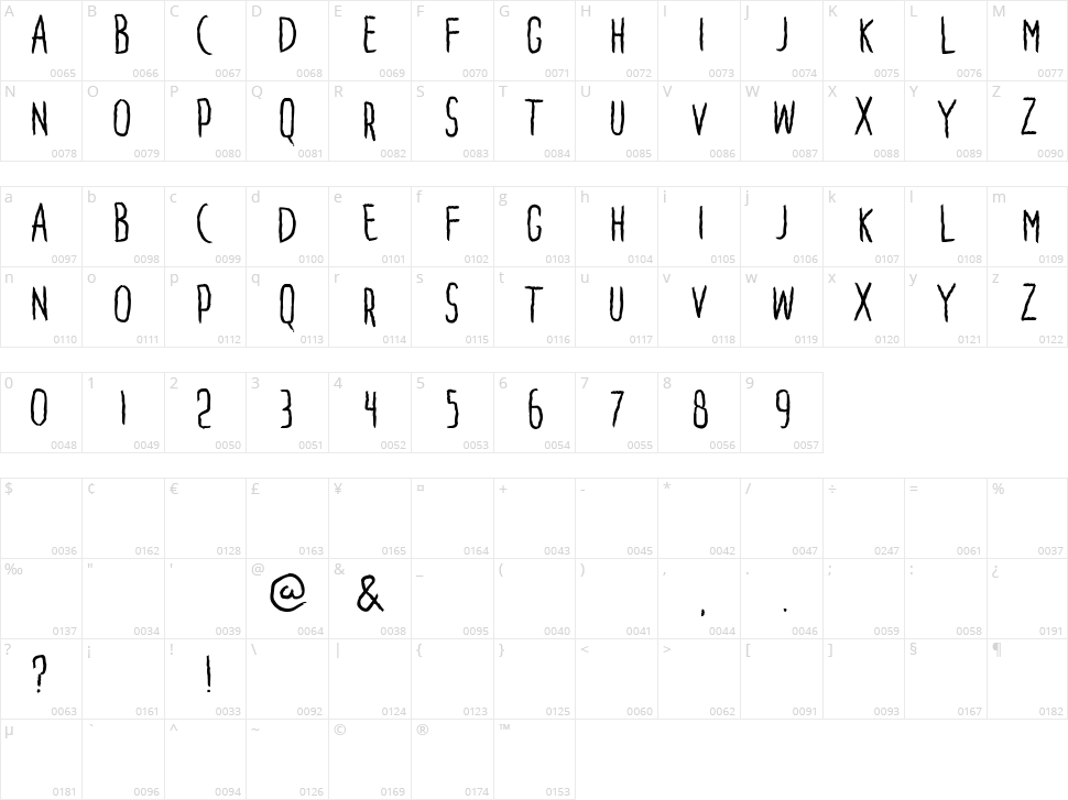 Penakut Character Map