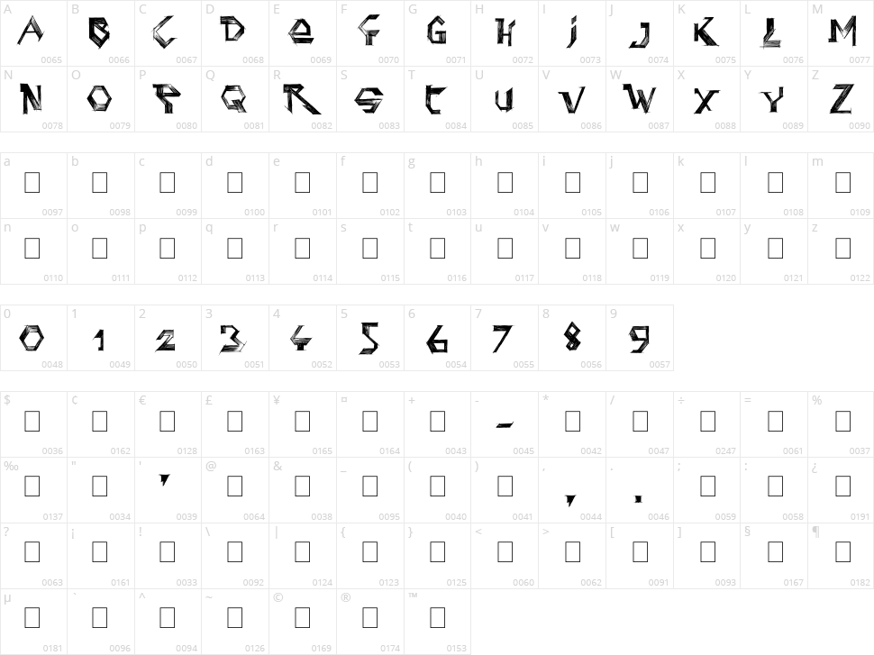 Penball Wizard Character Map