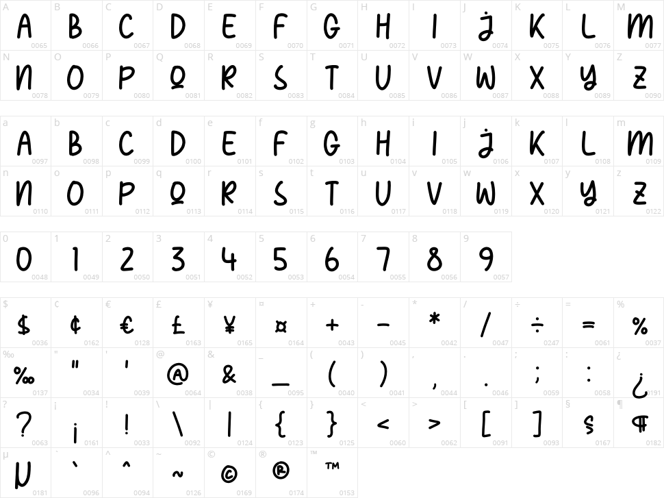 Pencake Sweety Character Map