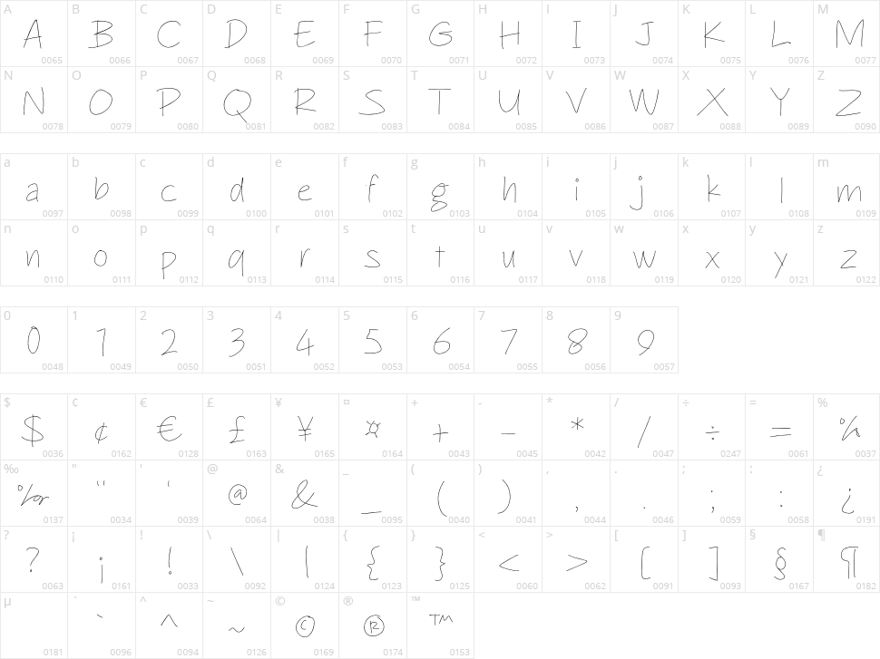 Penchill Gage Character Map