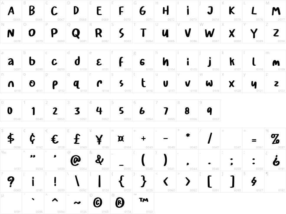 Pencil Story Character Map