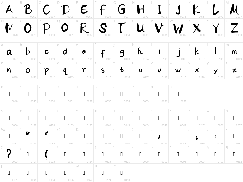Pencil Character Map