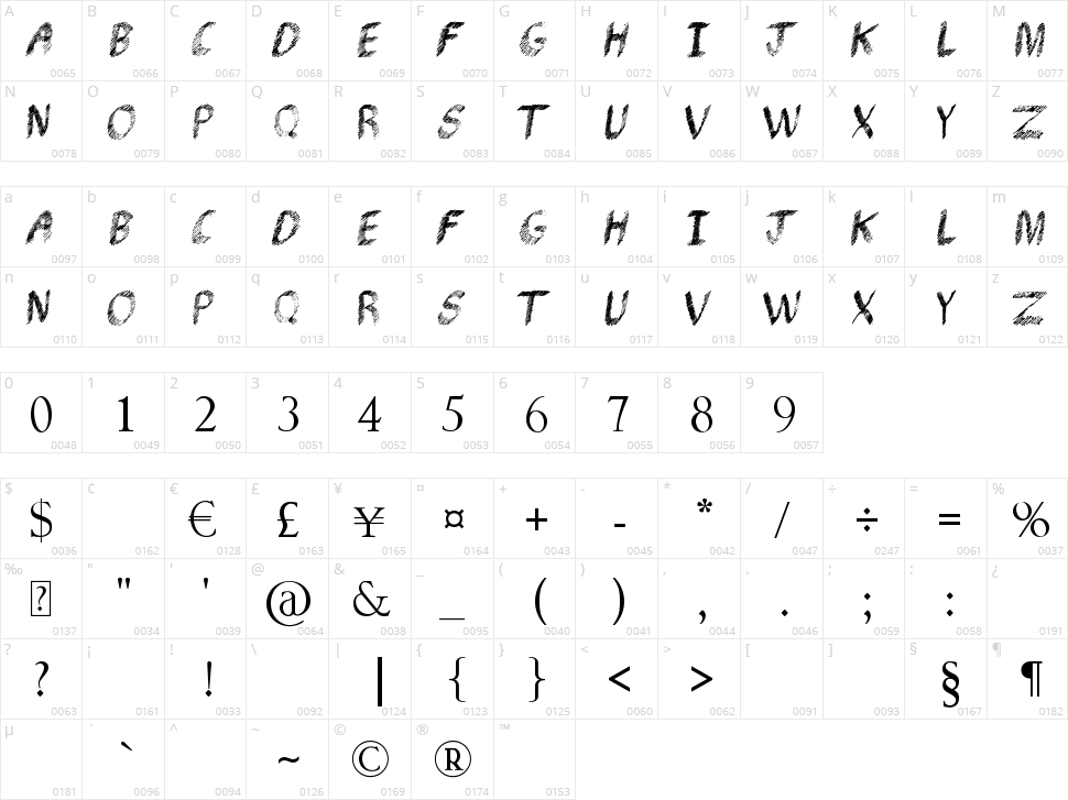 Pencil Shading Character Map