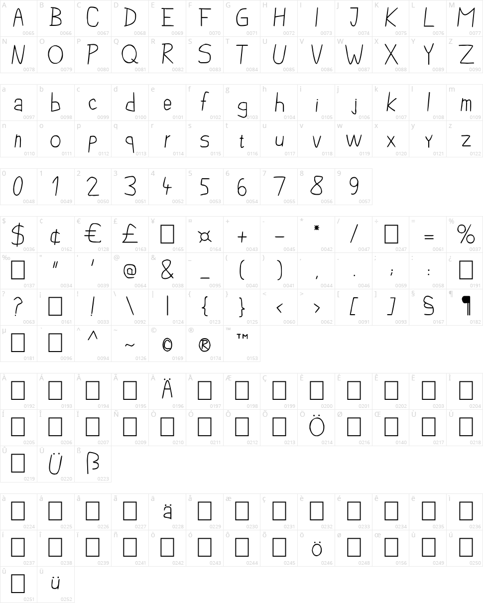 Pencil Case Character Map