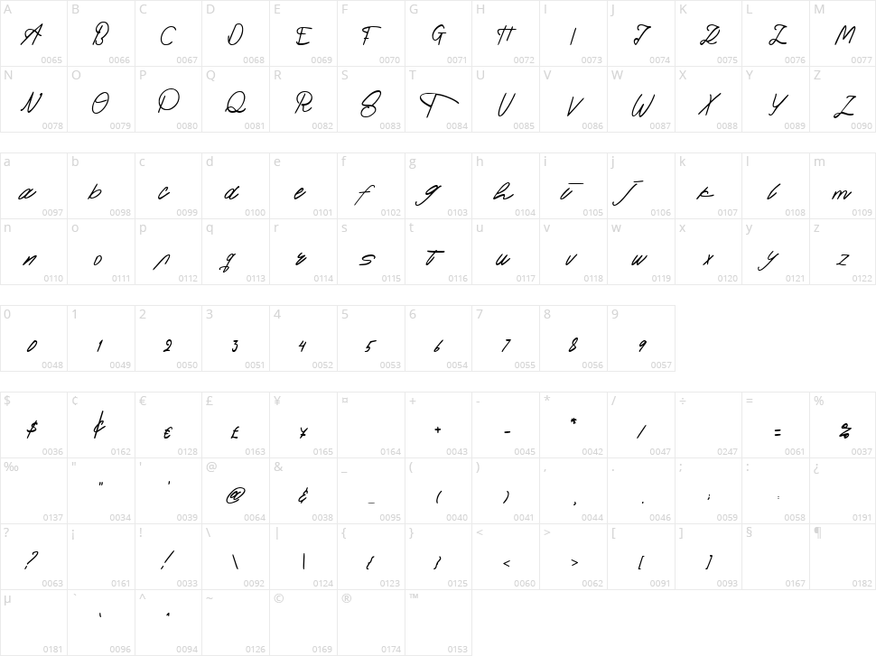 Pendekar Character Map