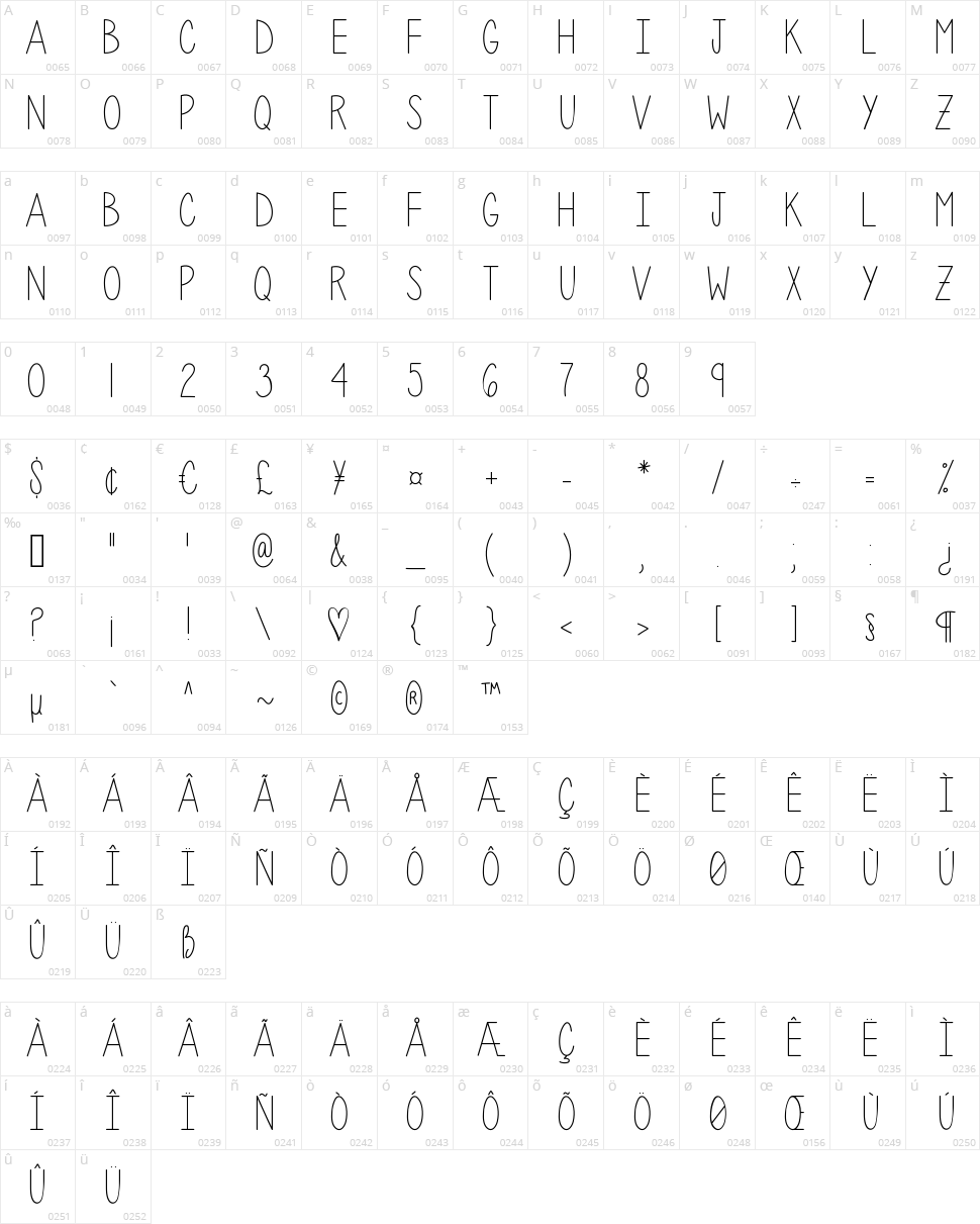 Penelope Anne Character Map