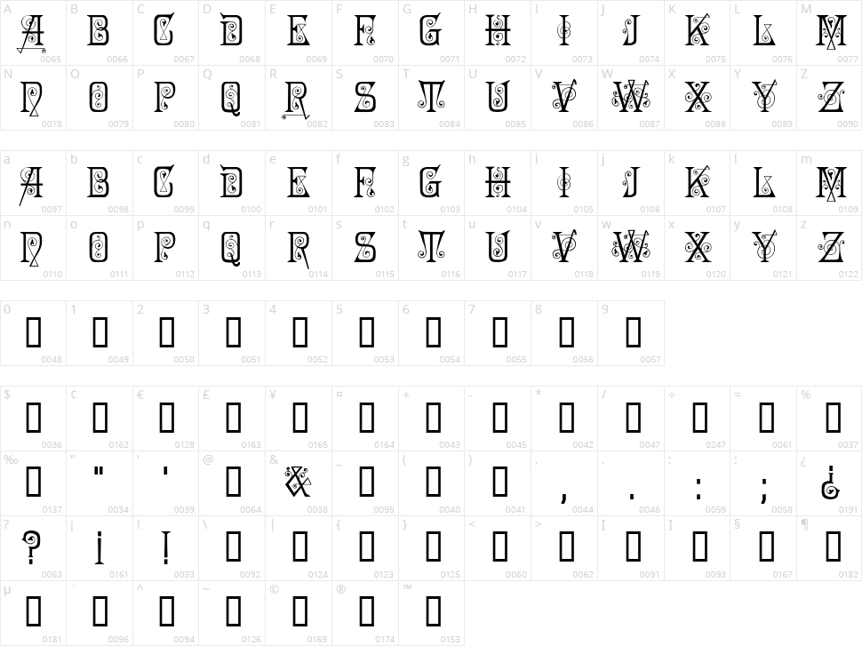 Penelope Character Map