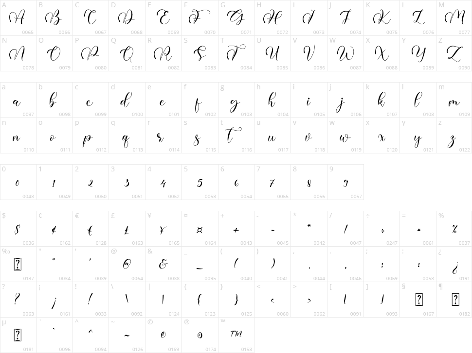 Penelope Character Map