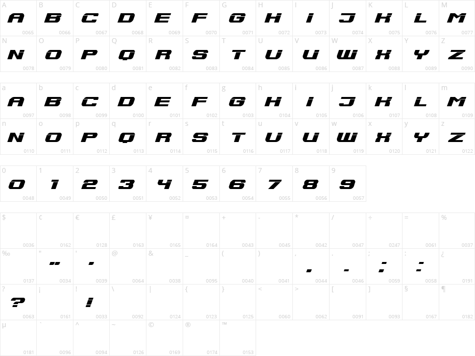 Pengenalan Character Map