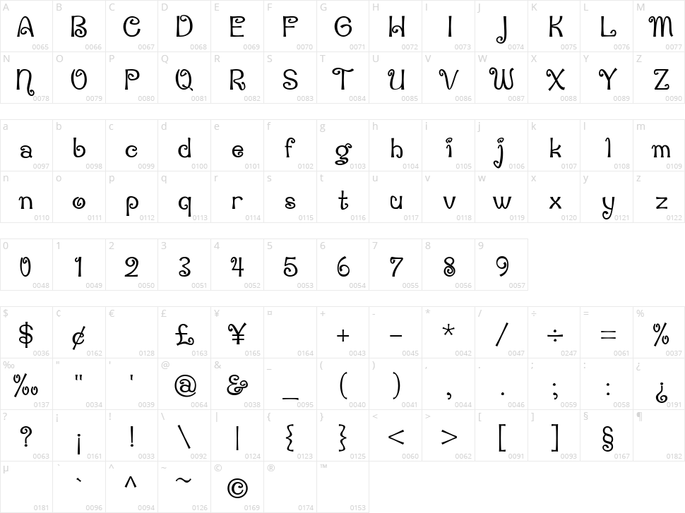 Penguin Attack Character Map