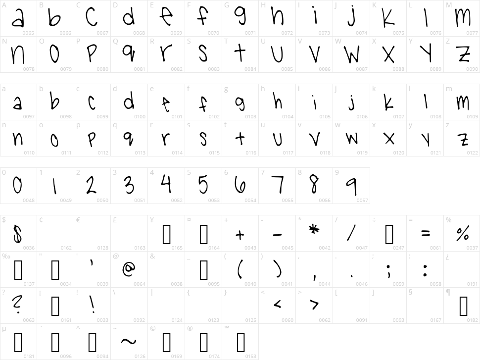 Penguin Character Map