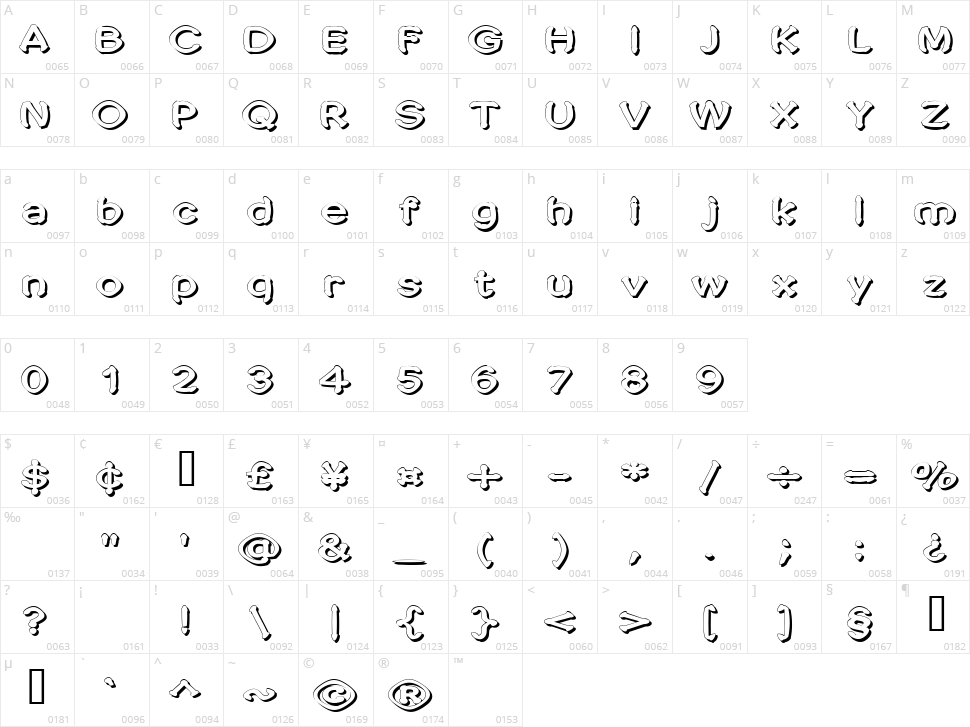 Penic Masturbata Character Map