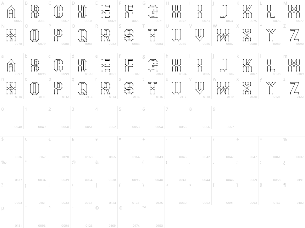 Peninsula Character Map