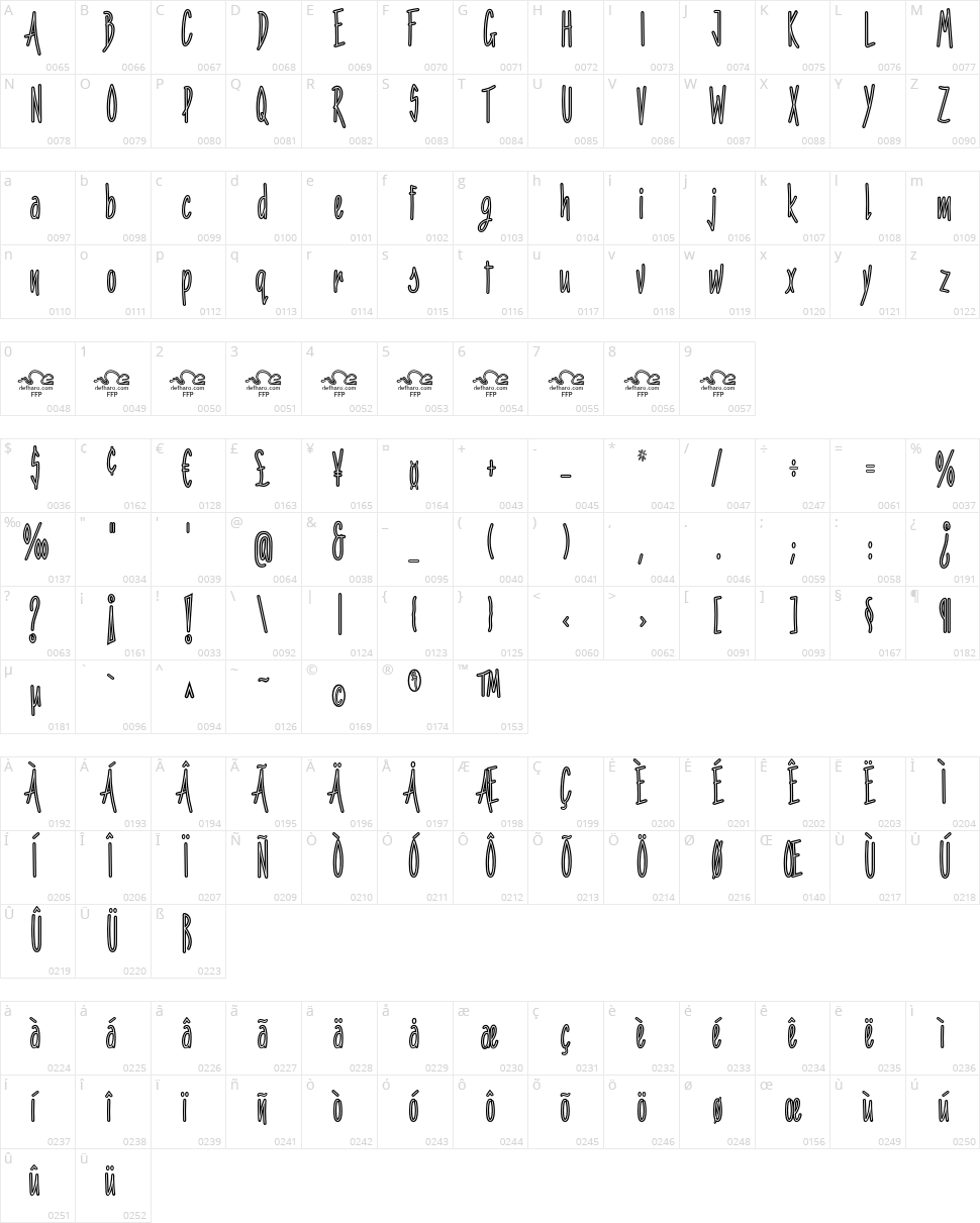 Penitencia Character Map