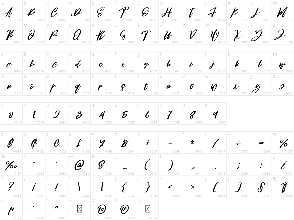 Pennature Character Map