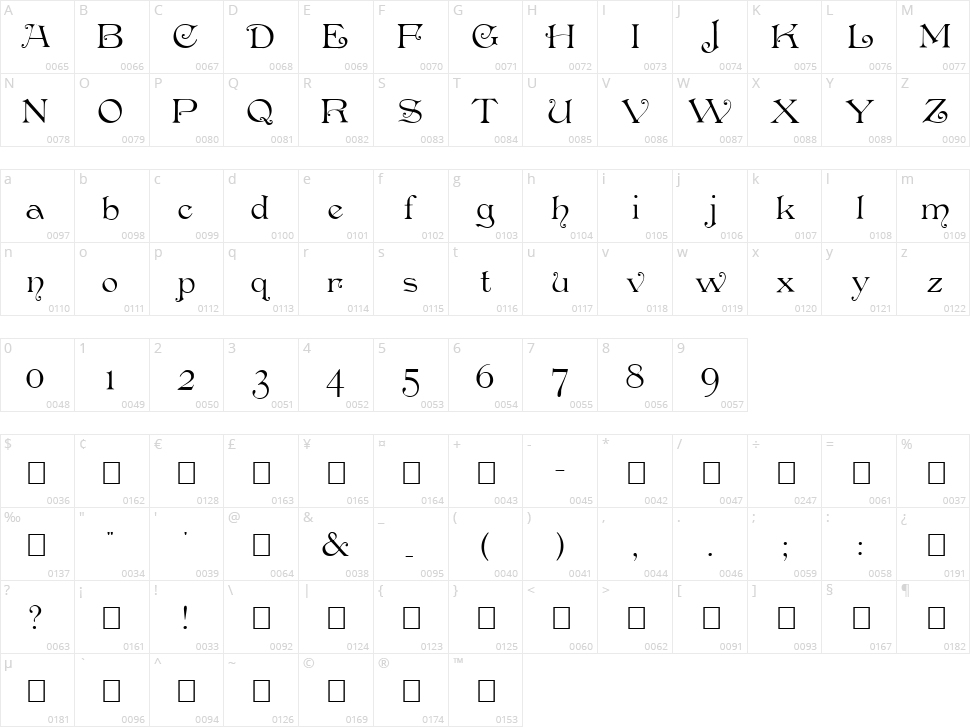 Penshurst Character Map