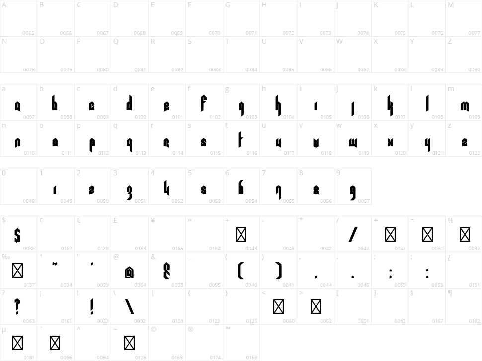 Pentagram Character Map