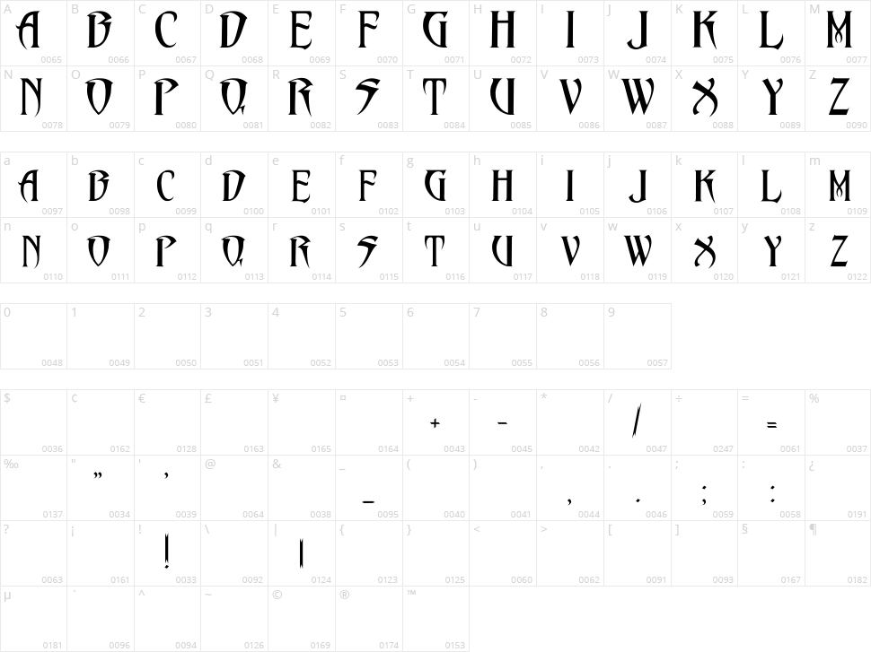 PentaGram's Malefissent Character Map