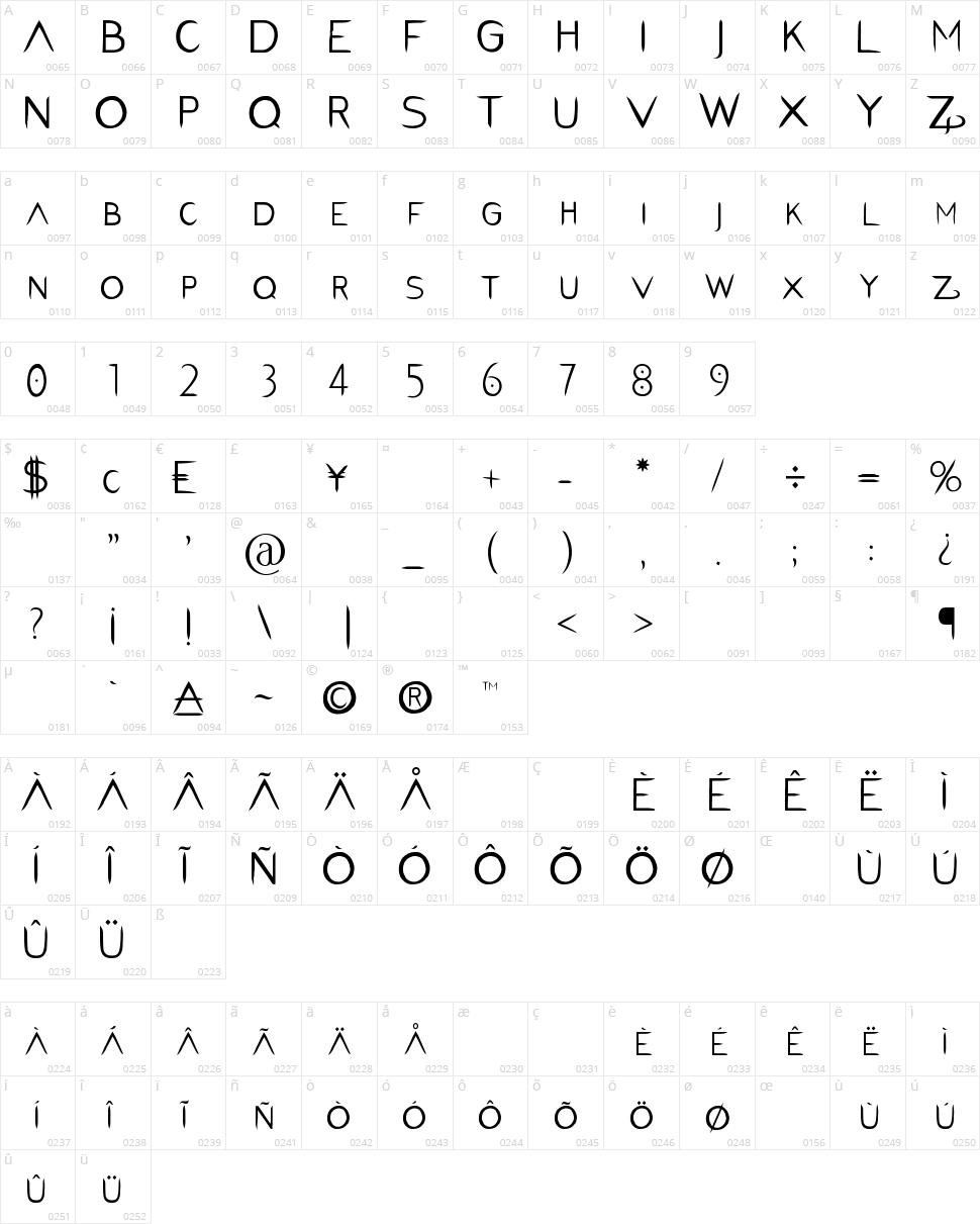 PentaGram's Salemica Character Map