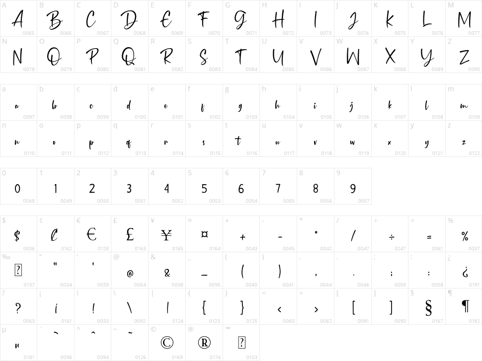Penthinks Character Map