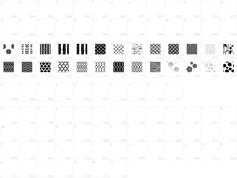 Peoni Patterns Character Map