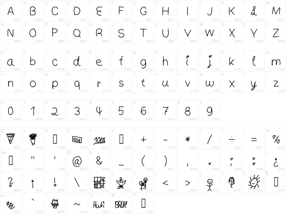 People Character Map