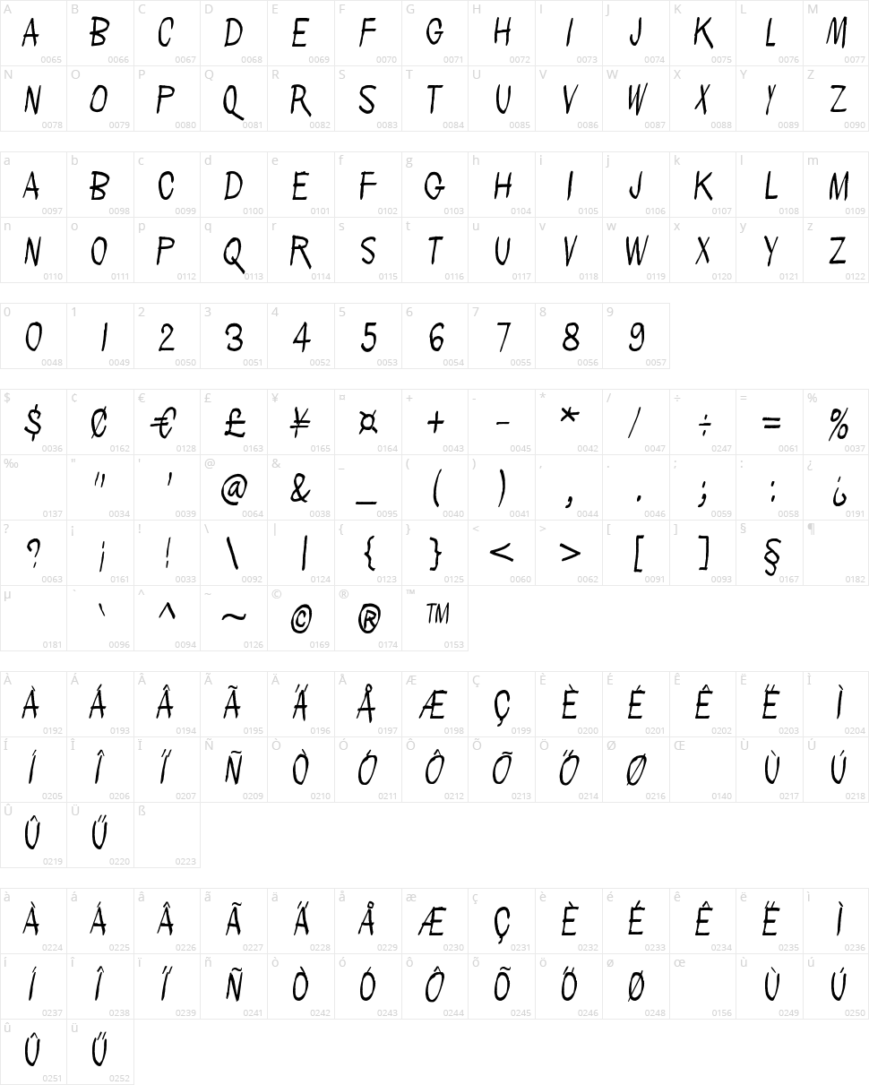 People per square kilometer Character Map